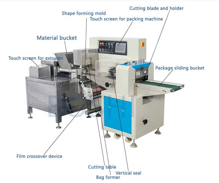 Clay Extruding Packing Machine